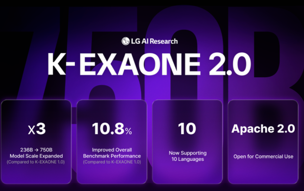 رونمایی از K-EXAONE 2.0؛ بزرگ‌ترین مدل هوش مصنوعی کره جنوبی با ۷۵۰ میلیارد پارامتر