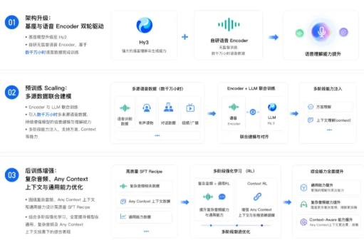 انتشار پیش‌نمایش Tencent Hunyuan Hy ASR3.0: از شنیدن تا درک، کاهش لهجه‌ها و نرخ خطای کلمه به ۳٪